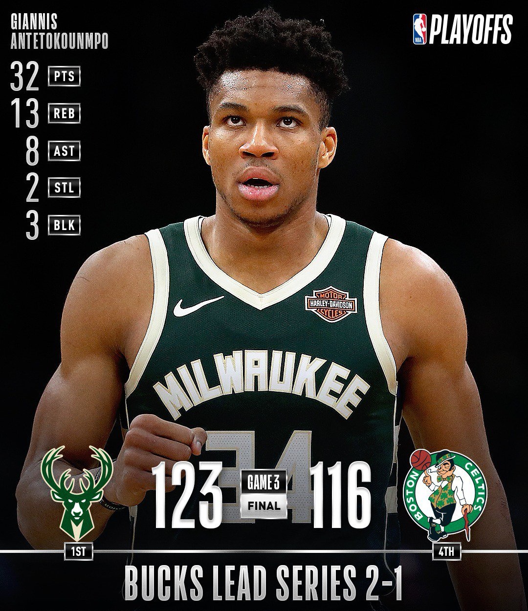 字母哥巅峰对决，Rookie与70激战勇士分钟，绝杀胜负难料！的简单介绍